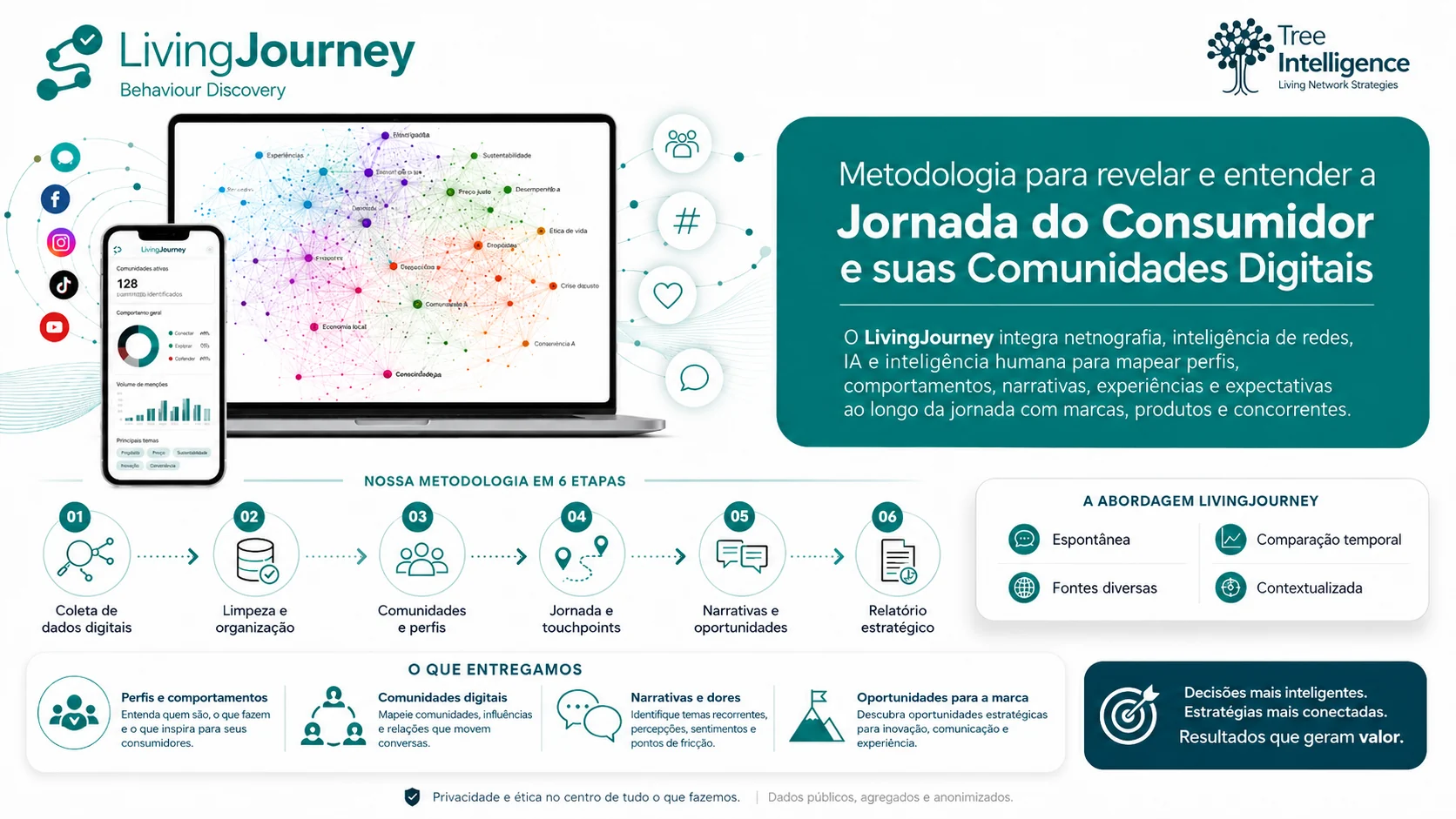 LivingJourney metodologia para jornada do consumidor